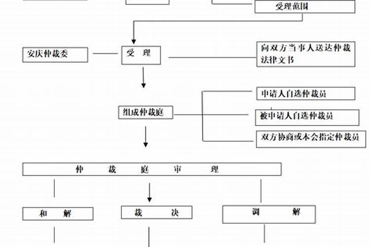 梦见老家房子着了大火什么意思