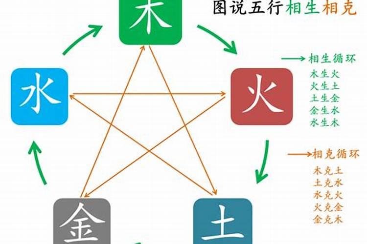 相信五行吗算命取个名字五行不克就会发财吗