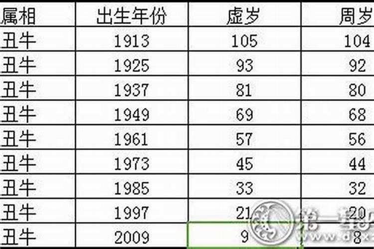 1973年属牛命五行缺金