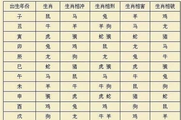 怎么破解鸡兔相克的方法