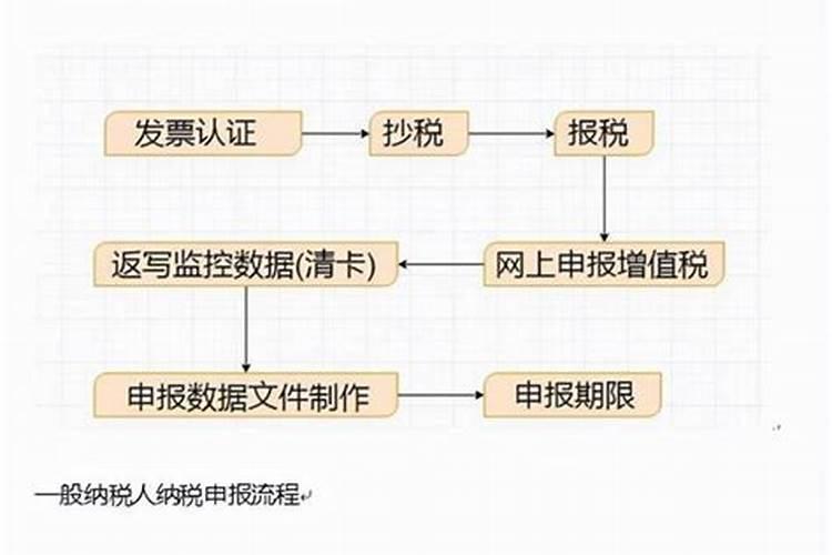 公司做法事要怎么报账才能做