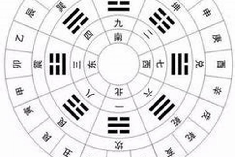 八字算命吉祥方位