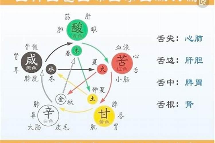 五行学说里面治病有哪些治法