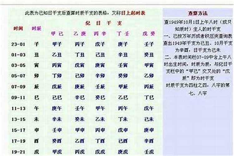 八字测算怎样算