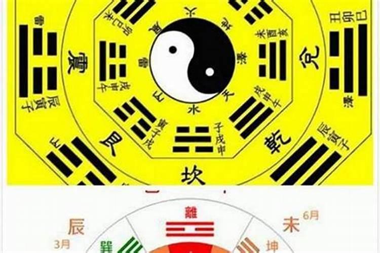 星盘婚姻点