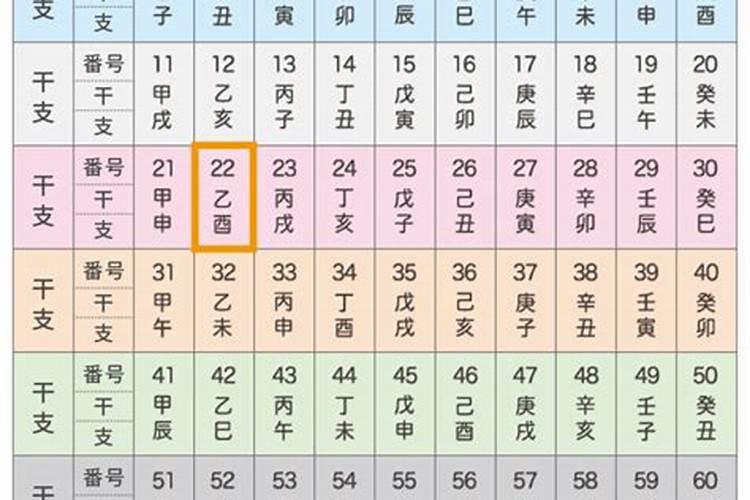 乙酉日柱2023年癸卯年婚姻