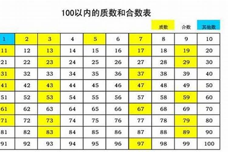 十二生肖合数表1至13合