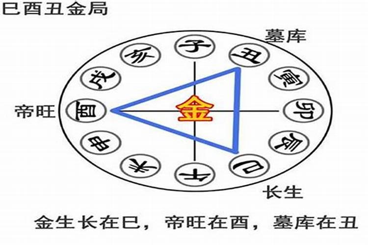 八字中的三合局解析是什么