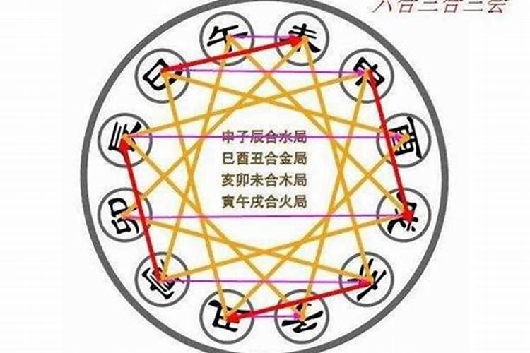 三合的八字怎么样