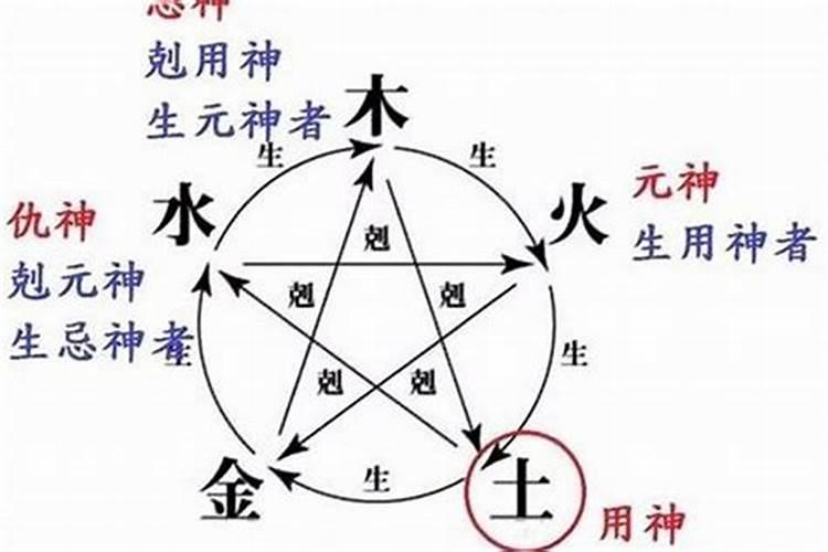 八字怎样看忌神