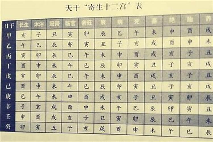 如何看四柱八字排盘生辰八字