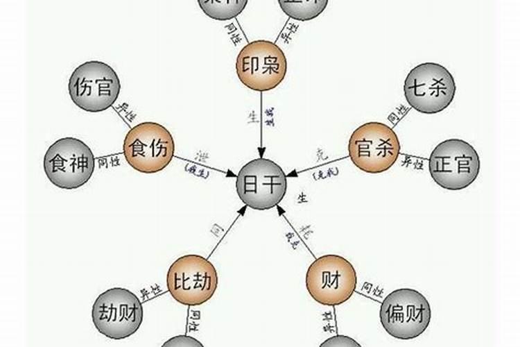 八字无财星无财库