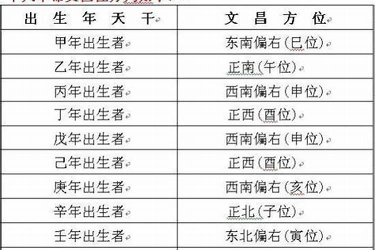 寒衣节给父亲烧纸怎么办