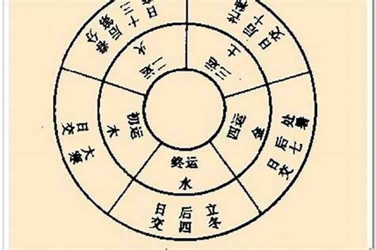 入宅吉日测算2023年2月结婚