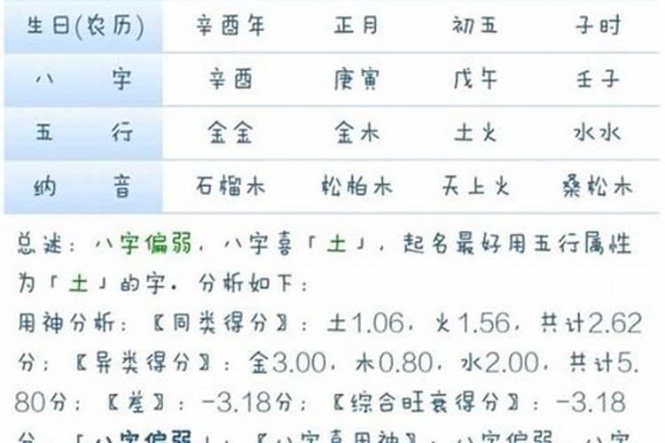 八字中晚上11点算是第二天吗