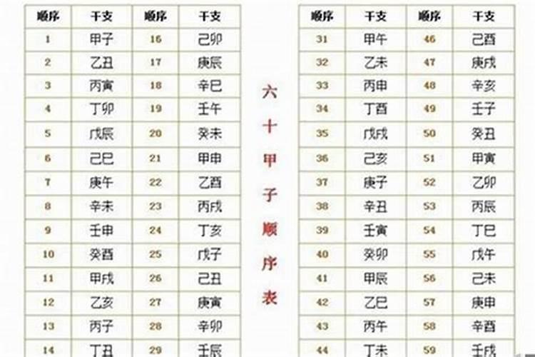 八字交运时间怎么算