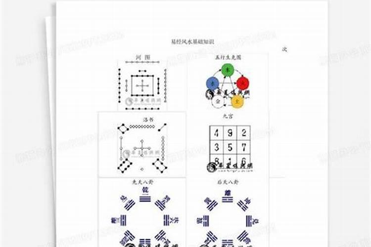 易经建筑风水专业知识