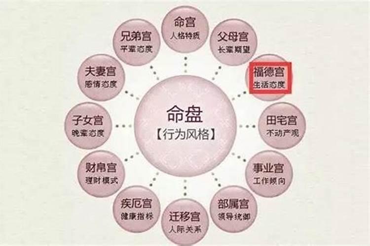 婚恋运势什么意思