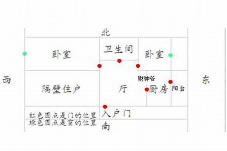 楼房西户财神在哪个方位