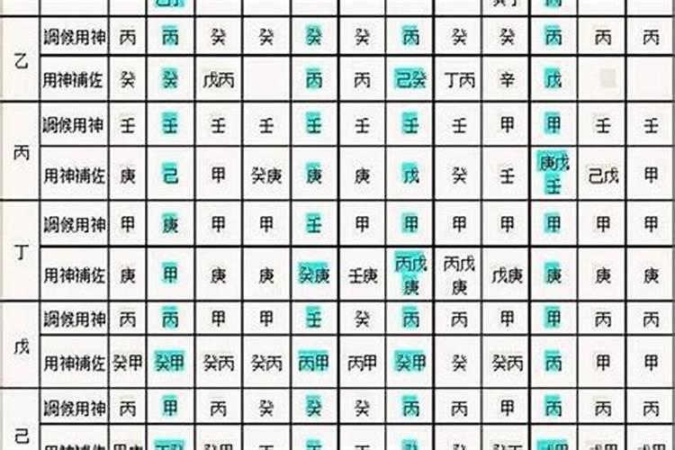 八字喜用神为水金,忌用什么属性取名字