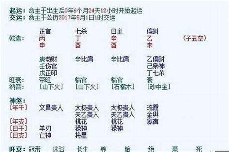 属龙宝宝和哪些属相合