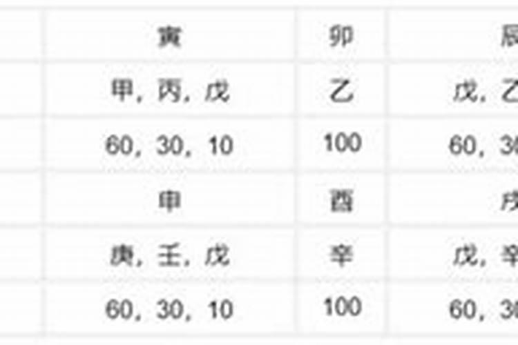 属鼠今年二十几岁了