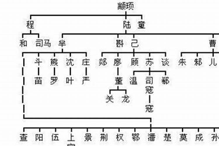 曹姓和什么姓不通婚姻