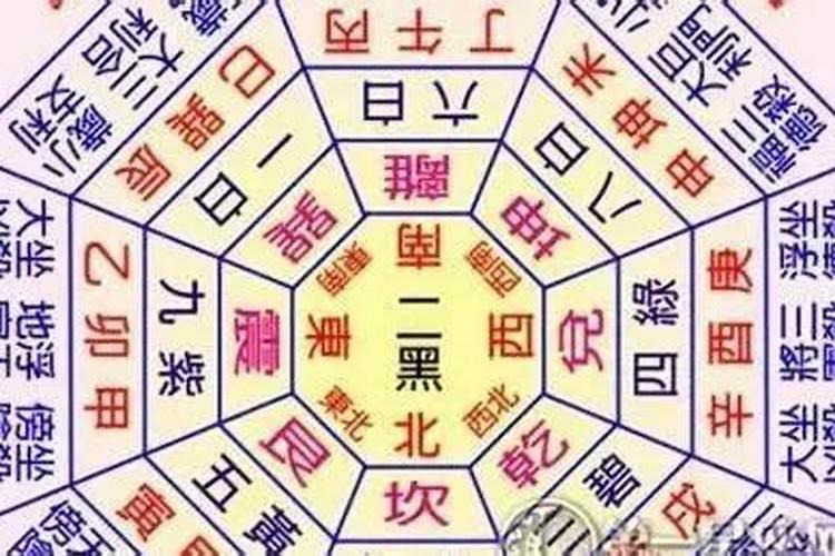 九宫算命法怎么算