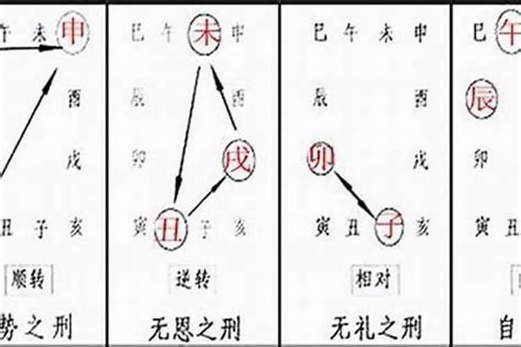 八字算命三刑