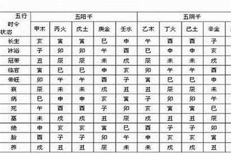 八字月令不透干