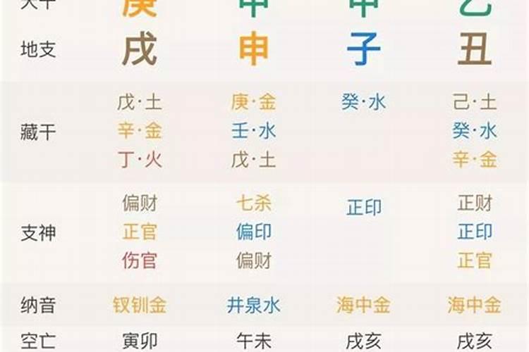 八字排盘流年神煞代表什么