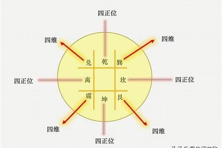 1961年农历4月14日是什么星座