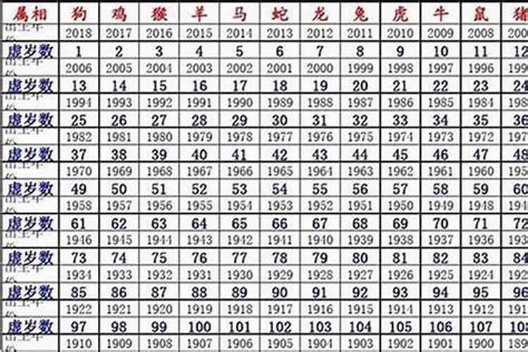 43年的生肖是什么