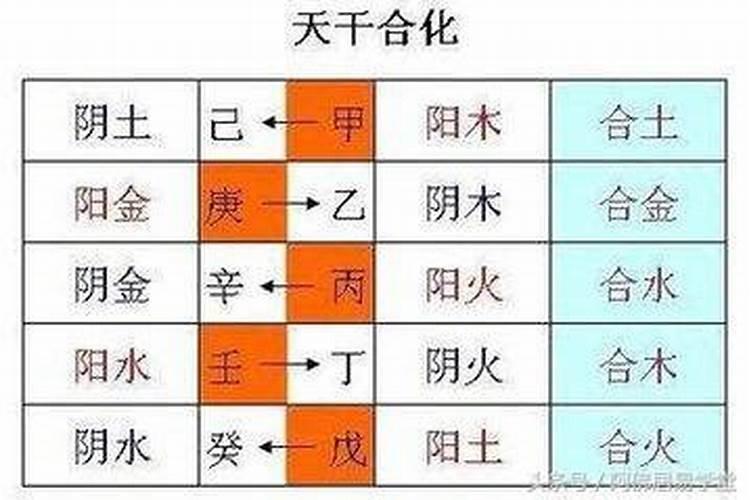 八字暗合的作用