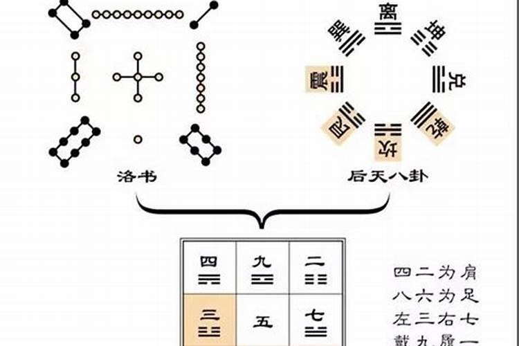 风水三元九运对应的行业