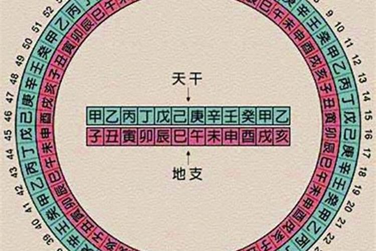 八字中什么是太岁和太阴