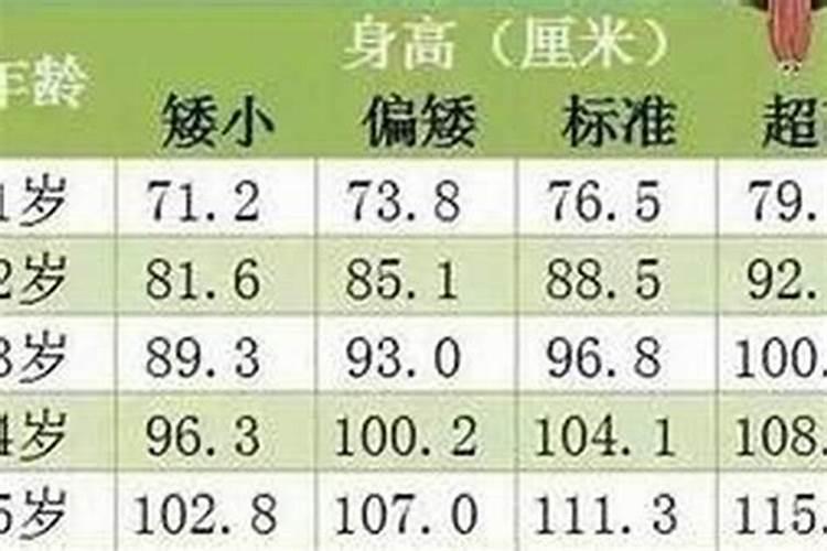 算命里几岁走哪里的运势