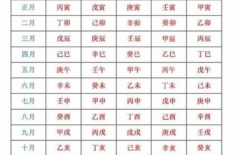 女八字乾造