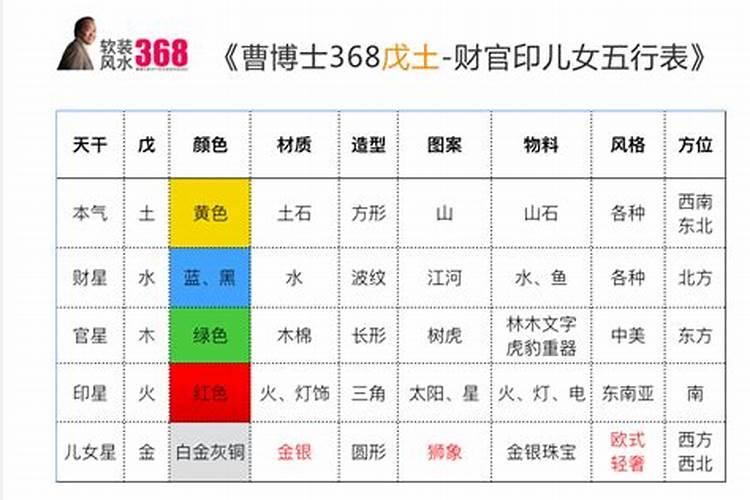 戊子日柱2020年婚姻