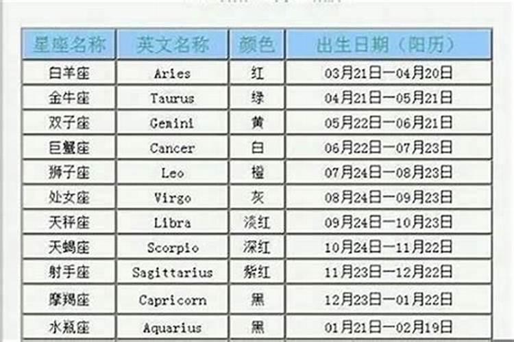 1979年阳历10月18日是什么星座