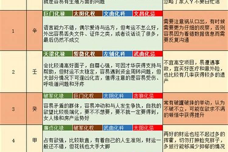 1978年农历3月23日出生男性在2020年的运势