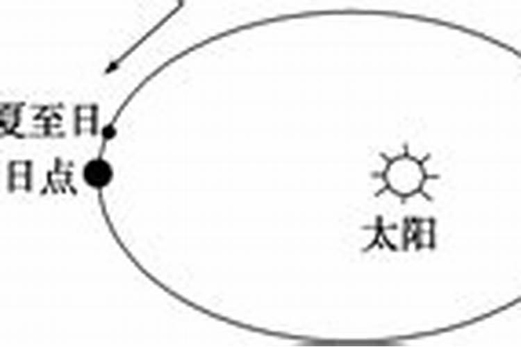 冬至日和夏至日农历区别