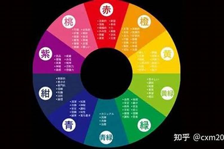 什么颜色五行属性金