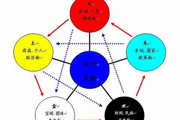 五行与疾病有什么关系