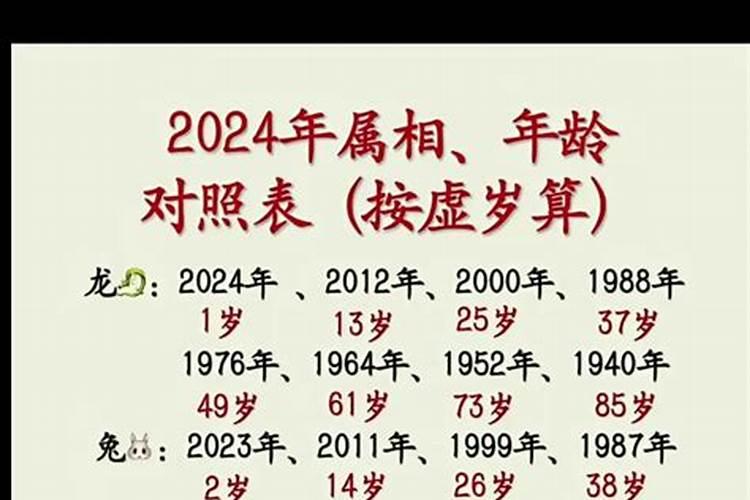 属鼠是80年的