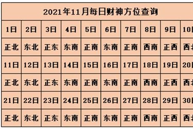 2o21财神每日每时方位