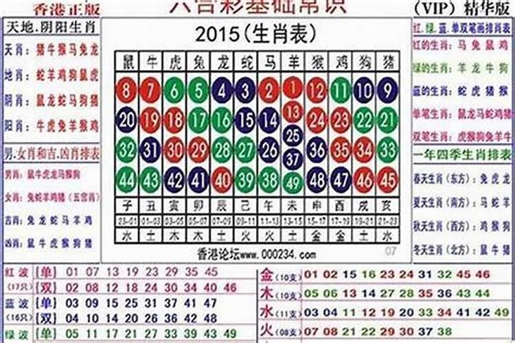 2021年7月4日生肖