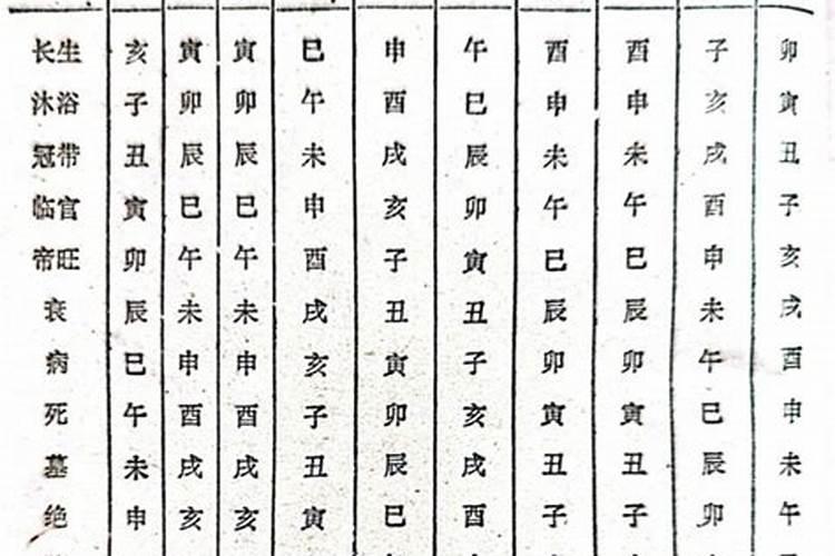 算命囚字含义