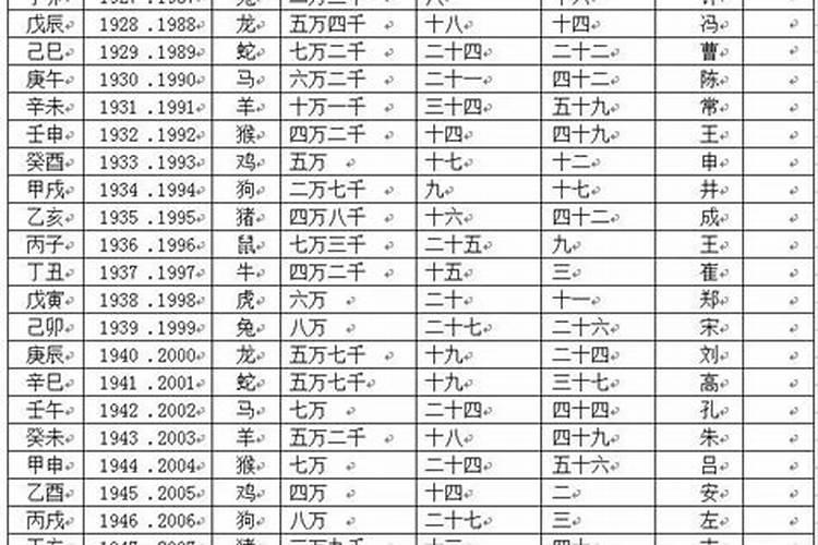 梦见被猫伤害了