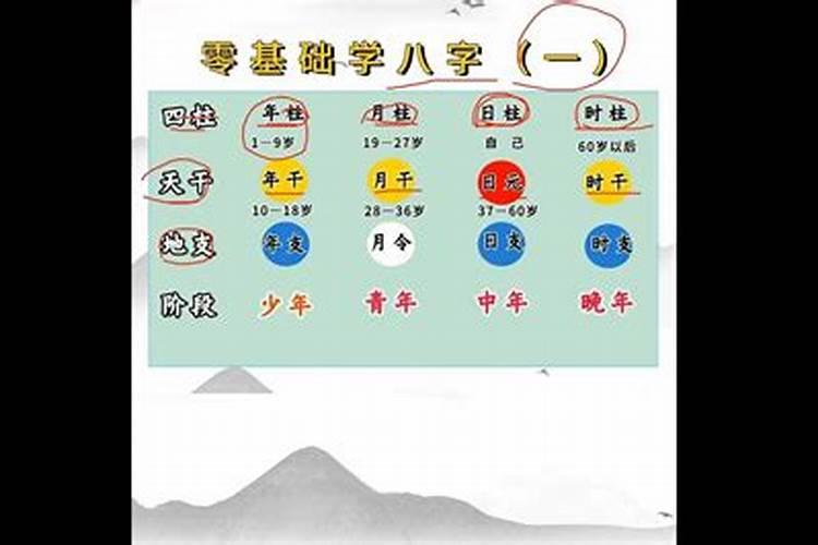 八字每柱各管多少岁